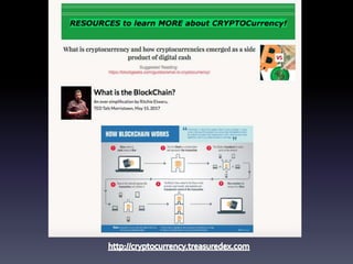 What Is Crypto