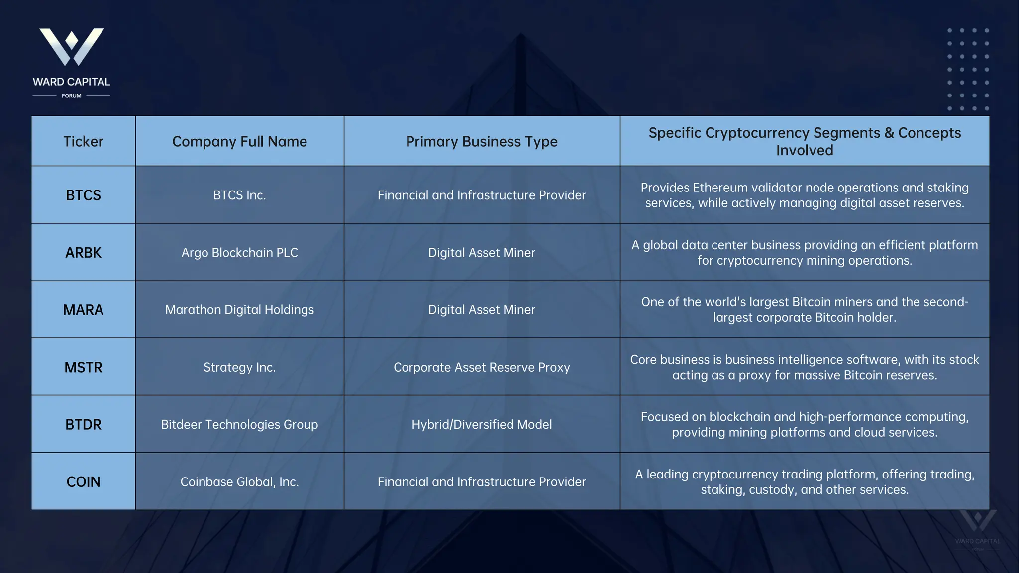 In-Depth Research Report on US Cryptocurrency Concept Stocks | PDF