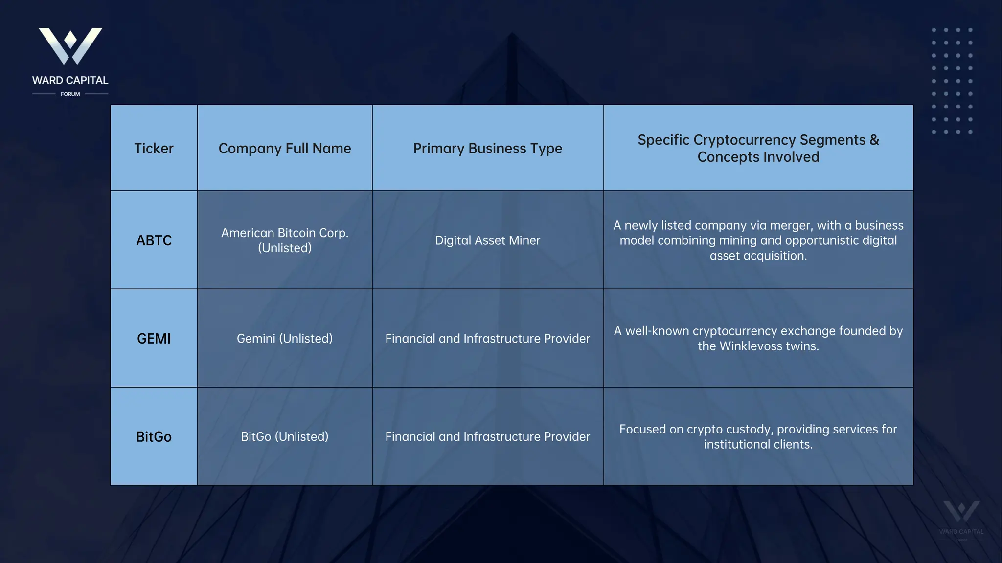 In-Depth Research Report on US Cryptocurrency Concept Stocks | PDF
