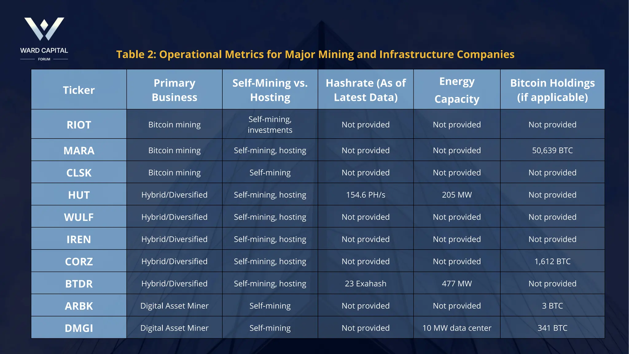 In-Depth Research Report on US Cryptocurrency Concept Stocks | PDF