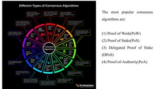 The most popular consensus
algorithms are:
(1) Proof of Work(PoW)
(2) Proof of Stake(PoS)
(3) Delegated Proof of Stake
(DPoS)
(4) Proof-of-Authority(PoA)
 