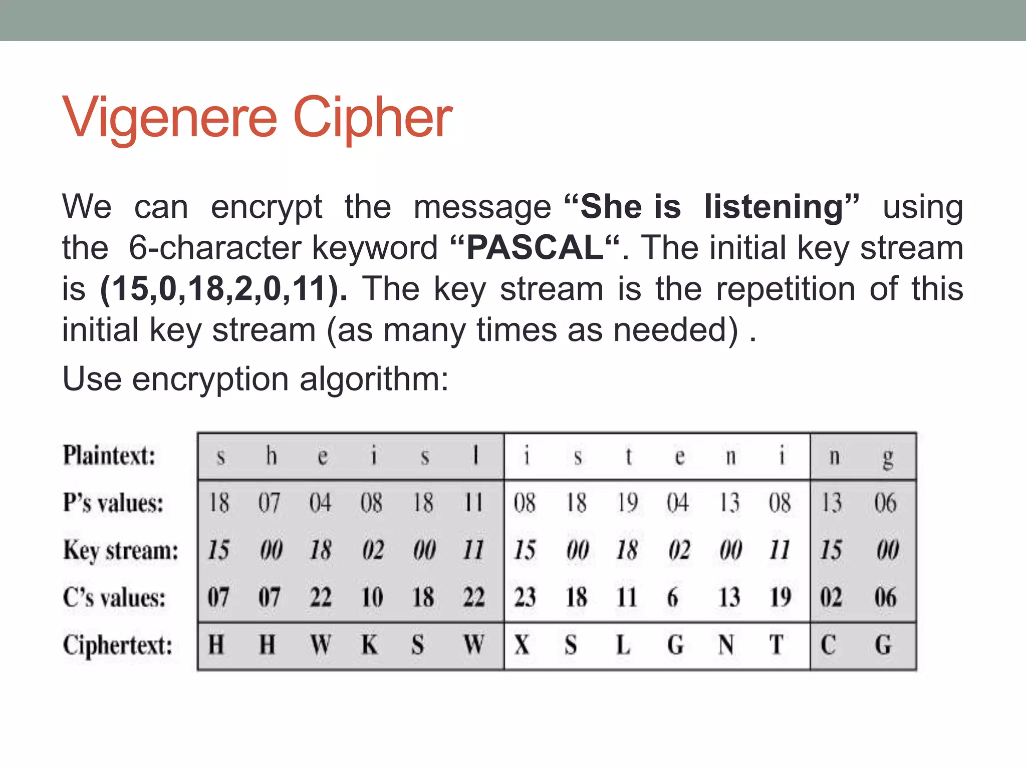 Vigenere Cipher
We can encrypt the message “She is listening” using
the 6-character keyword “PASCAL“. The initial key stream
is (15,0,18,2,0,11). The key stream is the repetition of this
initial key stream (as many times as needed) .
Use encryption algorithm:
 