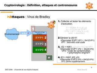 a,b,c, d Cryptovirologie : Définition, attaques et contremesures >A ttaques  : Virus de Bradley  Environnement 1 1.  Collecter et tester les éléments  d'activation. V = H(H(a ʘ b ʘ c ʘ d) ʘµ) ‏ µ = 512 oct de EVP1 V=M' > K1 = H(aʘbʘcʘd) ‏ sinn  > desinfect. 2 .Générer la clé K1  >Decrypter EVP1  VP1 =  Dk1(EVP1) ‏ VP1 : anti-anti viral code 3.   K2 = H(K1 ʘv2) v2 = 512 de VP1 >Decrypter EVP1  VP2 =  Dk2(EVP2) ‏ VP2 : Code de contamination.   + polymorphic engine!!!  4.  K3 = H(K1ʘK2ʘv3) ‏ >Decrypter EVP3  VP3 = DK3(EVP3) ‏ VP3: partie supplémentaire.   M' 2 3 4 2007-2008 -  Université de nice Sophia Antipolis.   Reda Boucid 