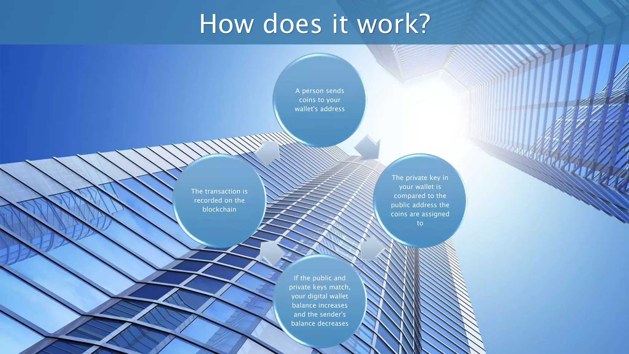 Crypto wallets | PPTX