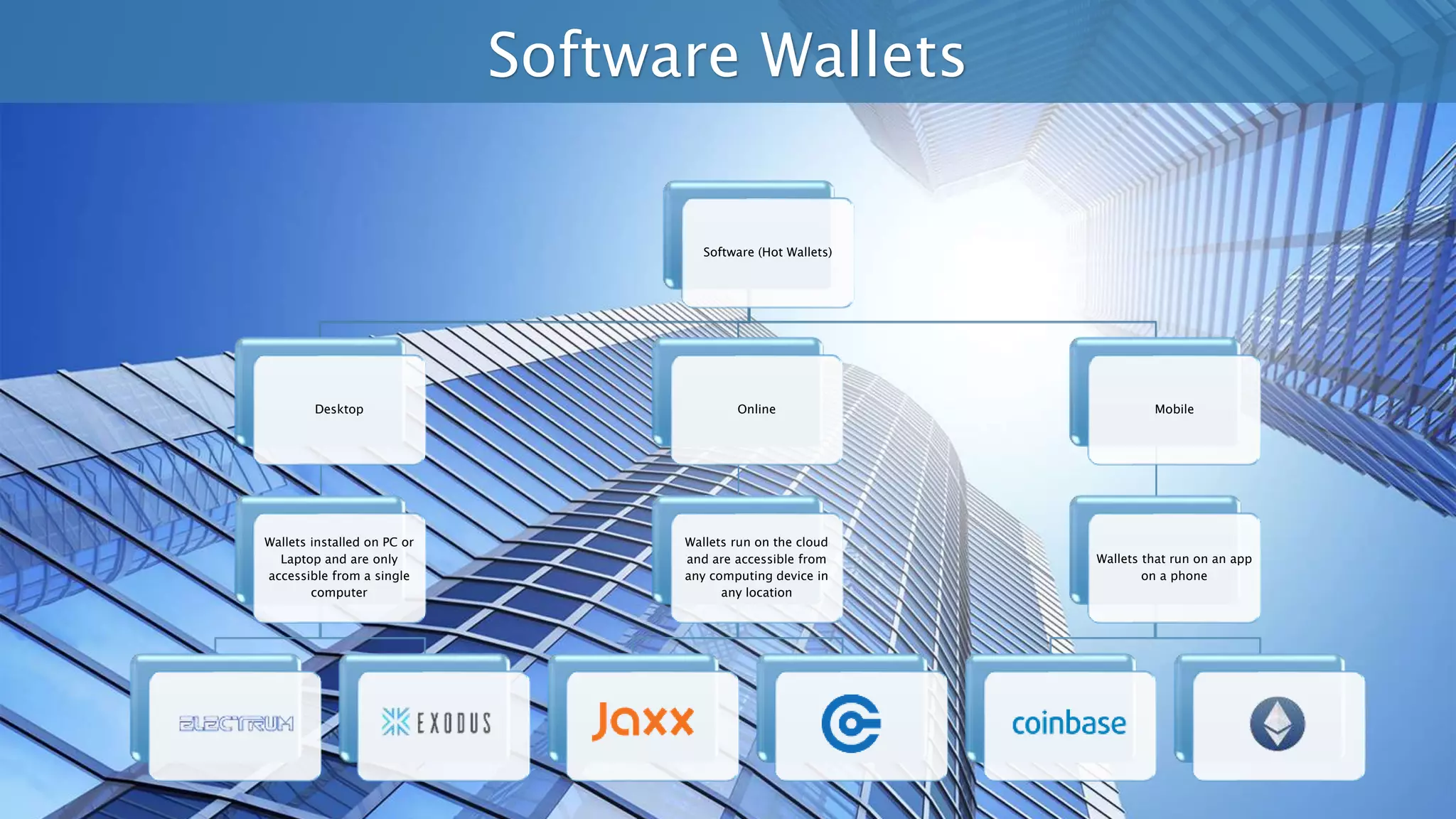 Crypto wallets | PPTX