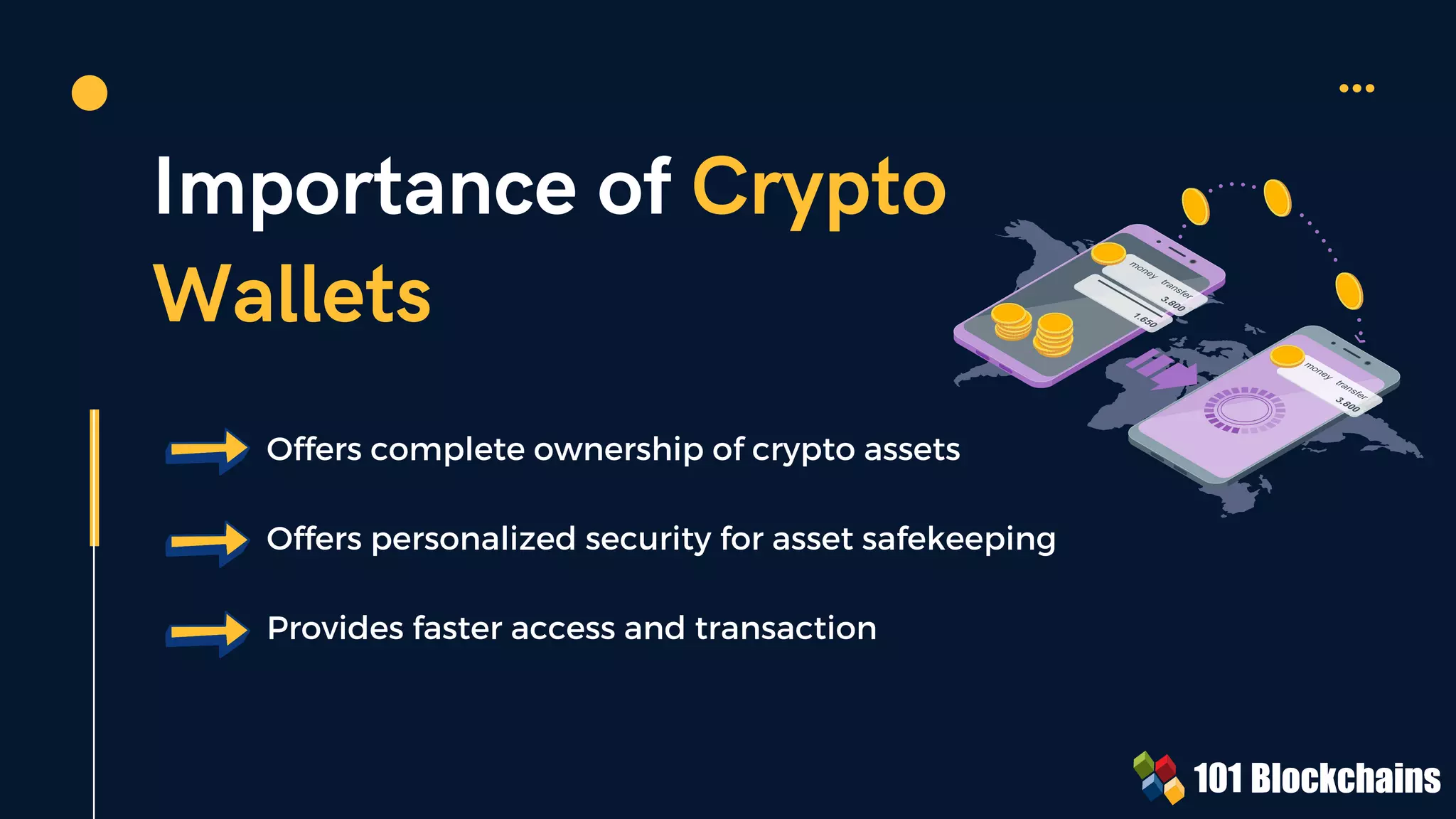 Importance of Crypto
Wallets
Offers complete ownership of crypto assets
Offers personalized security for asset safekeeping
Provides faster access and transaction
 