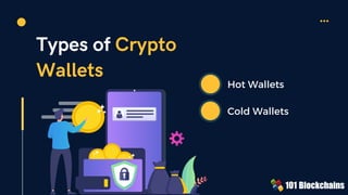 Types of Crypto
Wallets
Hot Wallets
Cold Wallets
 