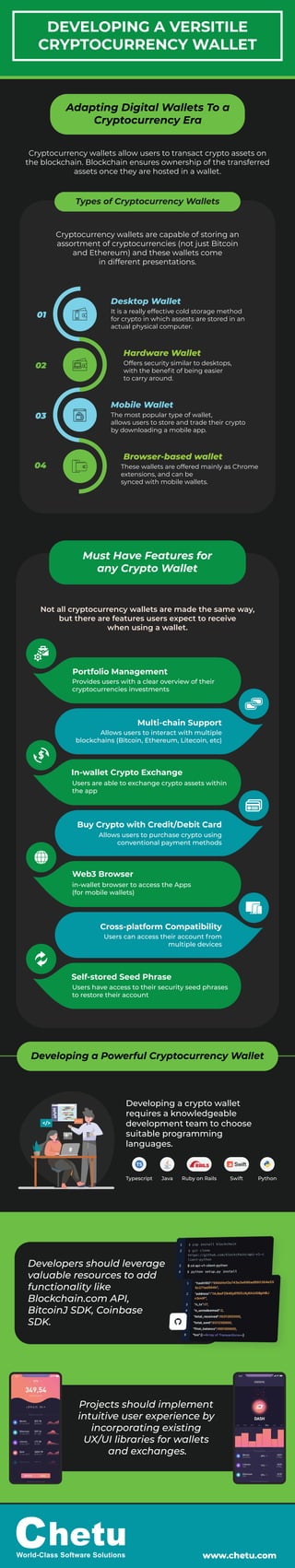 Cryptocurrency wallets allow users to transact crypto assets on
the blockchain. Blockchain ensures ownership of the transferred
assets once they are hosted in a wallet.
DEVELOPING A VERSITILE
CRYPTOCURRENCY WALLET
Cryptocurrency wallets are capable of storing an
assortment of cryptocurrencies (not just Bitcoin
and Ethereum) and these wallets come
in different presentations.
Desktop Wallet
It is a really effective cold storage method
for crypto in which assests are stored in an
actual physical computer.
01
Hardware Wallet
Offers security similar to desktops,
with the beneﬁt of being easier
to carry around.
02
Mobile Wallet
The most popular type of wallet,
allows users to store and trade their crypto
by downloading a mobile app.
03
Browser-based wallet
These wallets are offered mainly as Chrome
extensions, and can be
synced with mobile wallets.
04
Types of Cryptocurrency Wallets
Portfolio Management
Provides users with a clear overview of their
cryptocurrencies investments
Multi-chain Support
Allows users to interact with multiple
blockchains (Bitcoin, Ethereum, Litecoin, etc)
In-wallet Crypto Exchange
Users are able to exchange crypto assets within
the app
Buy Crypto with Credit/Debit Card
Allows users to purchase crypto using
conventional payment methods
Web3 Browser
in-wallet browser to access the Apps
(for mobile wallets)
Cross-platform Compatibility
Users can access their account from
multiple devices
Self-stored Seed Phrase
Users have access to their security seed phrases
to restore their account
Developing a Powerful Cryptocurrency Wallet
Not all cryptocurrency wallets are made the same way,
but there are features users expect to receive
when using a wallet.
Must Have Features for
any Crypto Wallet
Typescript Java Ruby on Rails Swift Python
Developing a crypto wallet
requires a knowledgeable
development team to choose
suitable programming
languages.
</>
www.chetu.com
Adapting Digital Wallets To a
Cryptocurrency Era
Projects should implement
intuitive user experience by
incorporating existing
UX/UI libraries for wallets
and exchanges.
Developers should leverage
valuable resources to add
functionality like
Blockchain.com API,
BitcoinJ SDK, Coinbase
SDK.
 