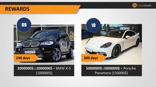 REWARDS
5000000$::5000000$ = Porsche
Panamera (150000$)
2000000$:::2000000$ = BMW X-5
(100000$)
09 10
REWARDS
240 days 300 days
 