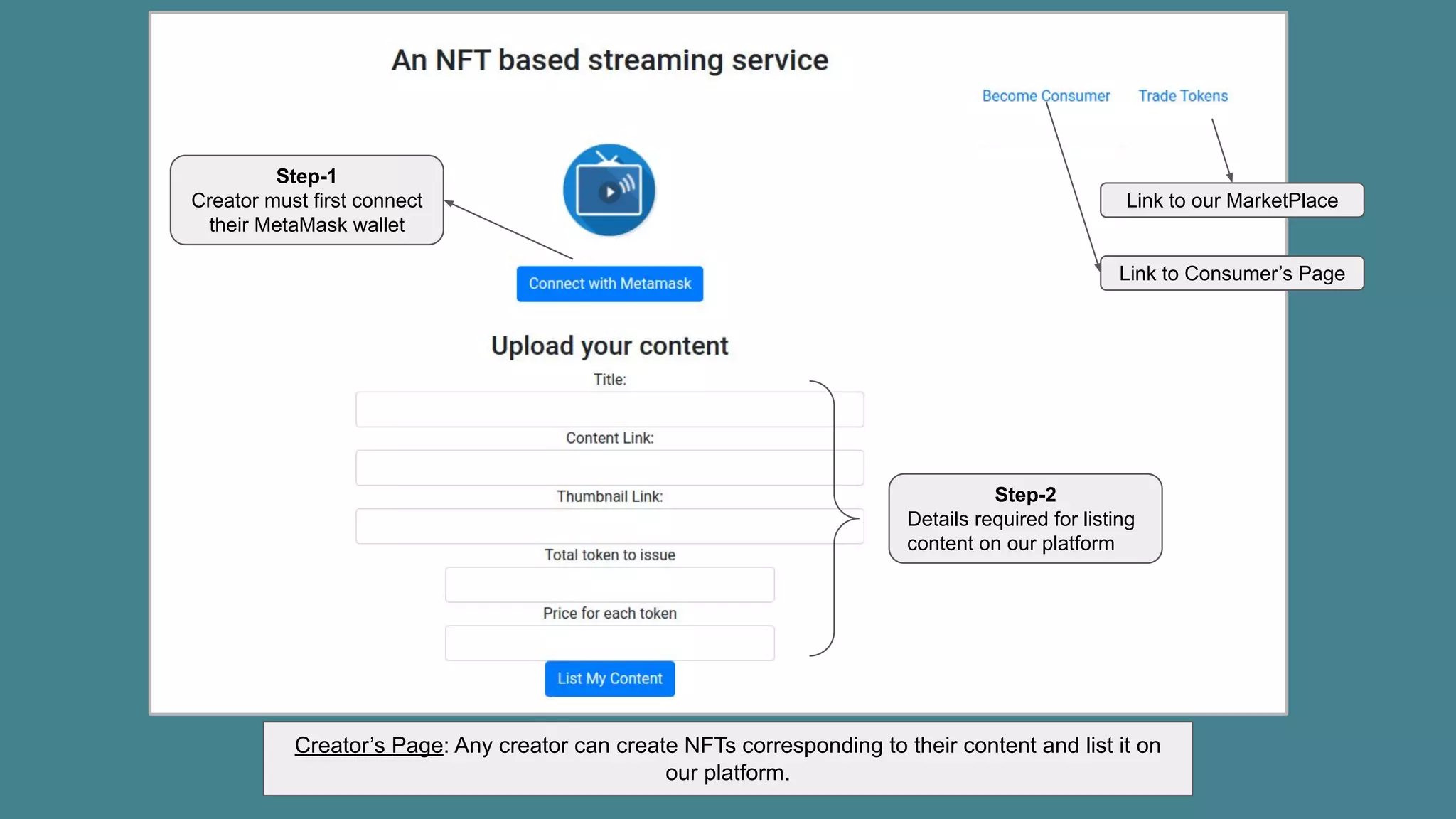 CryptoWood : An NFT based streaming platform | PDF