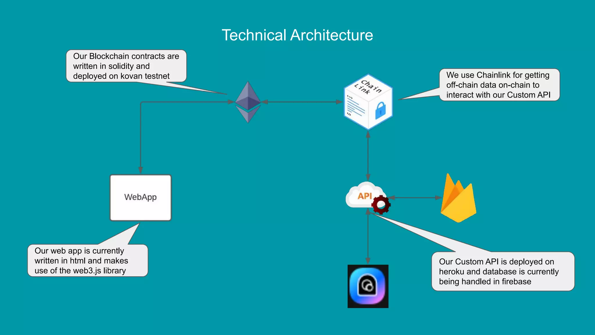 CryptoWood : An NFT based streaming platform | PDF