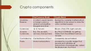 Crypto components
Flat Currency World Crypto World
Monetary
Reserve
A nation's assets held in
a foreign currency
and/or co...