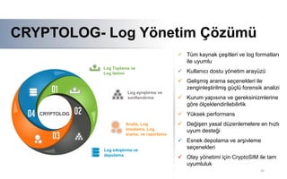 10
CRYPTOLOG
Log Toplama ve
Log iletimi
Analiz, Log
imzalama, Log
arama, ve raporlama
Log ayrıştırma ve
sınıflandırma
Log sıkıştırma ve
depolama
ACRYPTOLOG- Log Yönetim Çözümü
 Tüm kaynak çeşitleri ve log formatları
ile uyumlu
 Kullanıcı dostu yönetim arayüzü
 Gelişmiş arama seçenekleri ile
zenginleştirilmiş güçlü forensik analizi
 Kurum yapısına ve gereksinizmlerine
göre ölçeklendirilebilirlik
 Yüksek performans
 Değişen yasal düzenlemelere en hızlı
uyum desteği
 Esnek depolama ve arşivleme
seçenekleri
 Olay yönetimi için CryptoSIM ile tam
uyumluluk
A
 