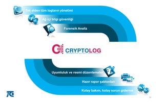 14
Ağ içi bilgi güvenliği
Tek elden tüm logların yönetimi
Forensik Analiz
Uyumluluk ve resmi düzenlemeler
Hazır rapor şablonları
Kolay bakım, kolay sorun giderme
 