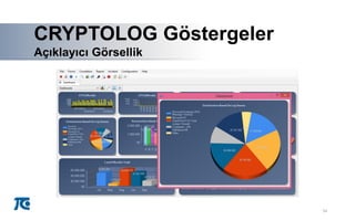 16
A
CRYPTOLOG Göstergeler
Açıklayıcı Görsellik
A
 