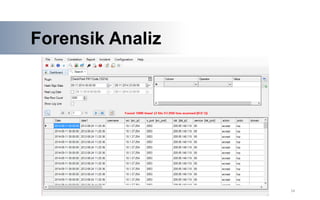 18
A
A
Forensik Analiz
 