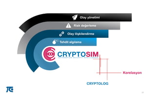 27
Tehdit algılama
Olay ilişkilendirme
Risk değerleme
Olay yönetimi
CRYPTOLOG
Korelasyon
 