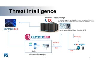 AThreat Intelligence
21
A
CTX
Crypttech Threat Exchange
Advanced Threat and Malware Analyses Services
CTX Agent
Rules
ML – Central Machine Learning Grid
ML
New CryptoSIM Engine
Data
New Rules
Data
New Rules
CRYPTTECH SOC
 