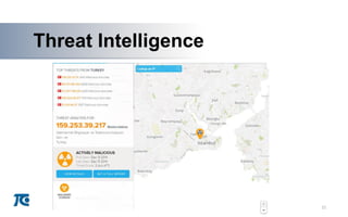 AThreat Intelligence
21
A
 