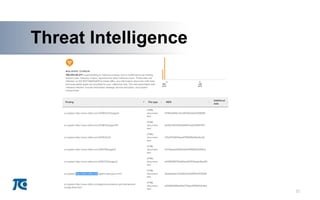 AThreat Intelligence
21
A
 