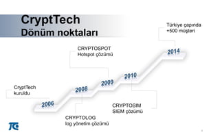 A
4
CryptTech
Dönüm noktaları
CryptTech
kuruldu
CRYPTOLOG
log yönetim çözümü
CRYPTOSPOT
Hotspot çözümü
CRYPTOSIM
SIEM çözümü
Türkiye çapında
+500 müşteri
A
 