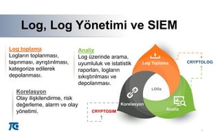 ALog, Log Yönetimi ve SIEM
7
Log toplama
Logların toplanması,
taşınması, ayrıştırılması,
kategorize edilerek
depolanması.
Analiz
Log üzerinde arama,
uyumluluk ve istatistik
raporları, logların
sıkıştırılması ve
depolanması.
Korelasyon
Olay ilişkilendirme, risk
değerleme, alarm ve olay
yönetimi.
Log Toplama
LOGs
CRYPTOLOG
CRYPTOSIM
Korelasyon
Analiz
A
 