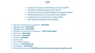 CRYPTTECH NG ÜRÜNLERİ ÖZELLİKLERİ | PPTX