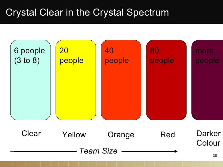 crystal