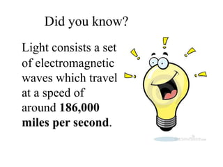 Did you know?
Light consists a set
of electromagnetic
waves which travel
at a speed of
around 186,000
miles per second.
 