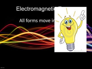Electromagnetic Energy
All forms move in waves
 