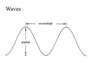 Waves
 
