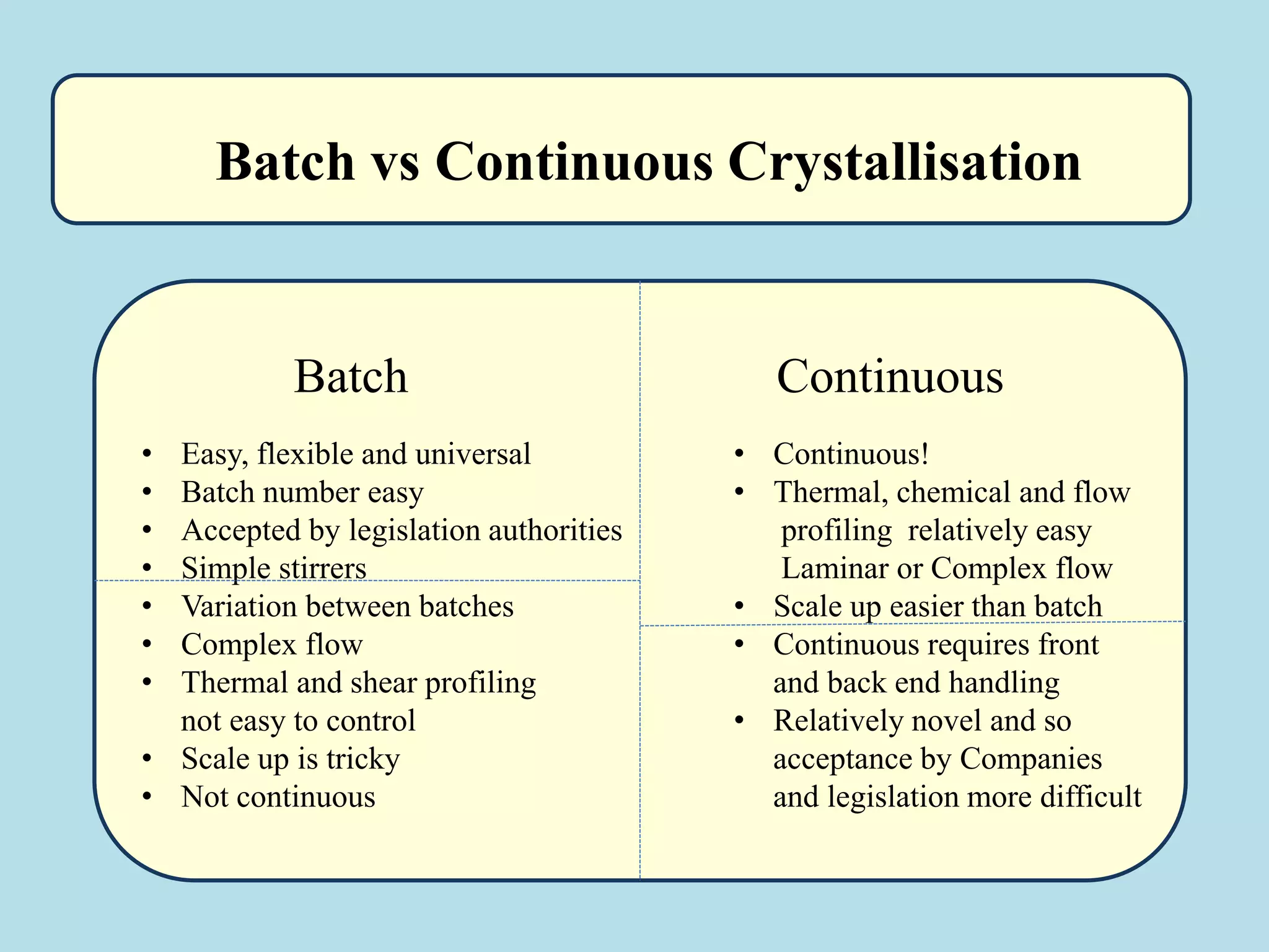 Batch vs Continuous Crystallisation
Batch Continuous
• Easy, flexible and universal
• Batch number easy
• Accepted by legislation authorities
• Simple stirrers
• Variation between batches
• Complex flow
• Thermal and shear profiling
not easy to control
• Scale up is tricky
• Not continuous
• Continuous!
• Thermal, chemical and flow
profiling relatively easy
Laminar or Complex flow
• Scale up easier than batch
• Continuous requires front
and back end handling
• Relatively novel and so
acceptance by Companies
and legislation more difficult
 
