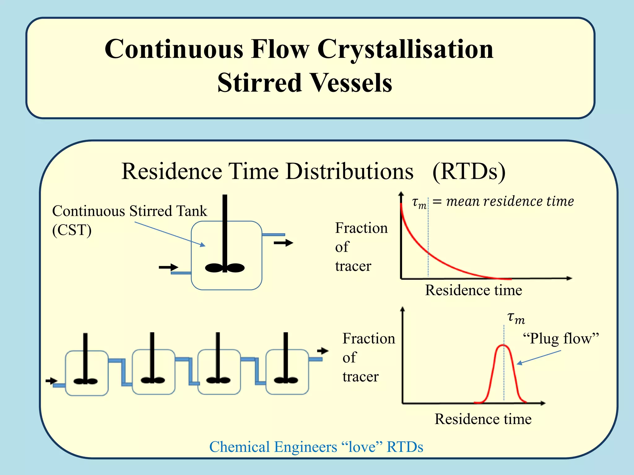 Continuous Flow Crystallisation
Stirred Vessels
Residence Time Distributions (RTDs)
Chemical Engineers “love” RTDs
Residence time
Fraction
of
tracer
Fraction
of
tracer
Residence time
“Plug flow”
Continuous Stirred Tank
(CST)
𝜏 𝑚 = 𝑚𝑒𝑎𝑛 𝑟𝑒𝑠𝑖𝑑𝑒𝑛𝑐𝑒 𝑡𝑖𝑚𝑒
𝜏 𝑚
 
