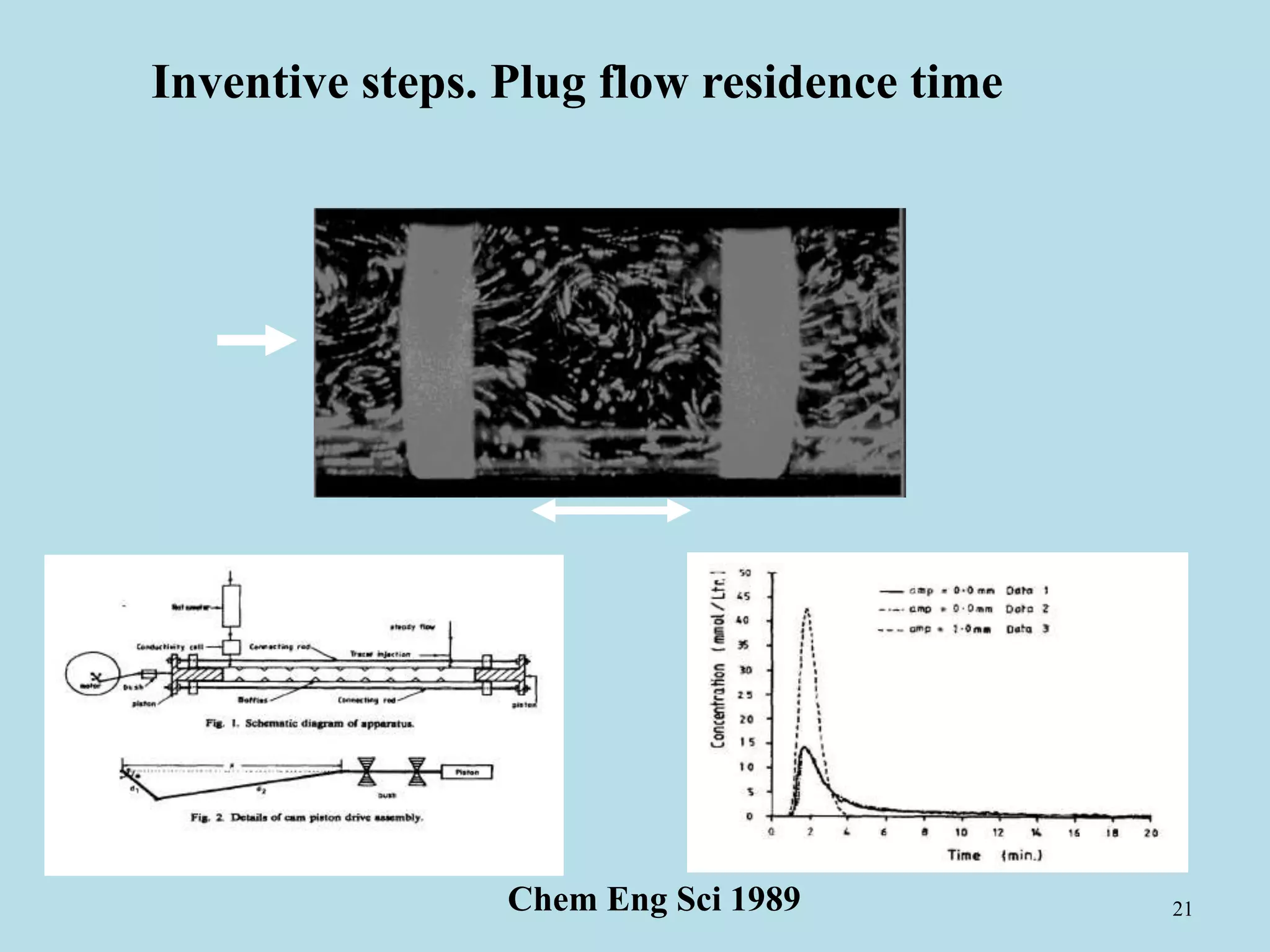 21Chem Eng Sci 1989
Inventive steps. Plug flow residence time
 