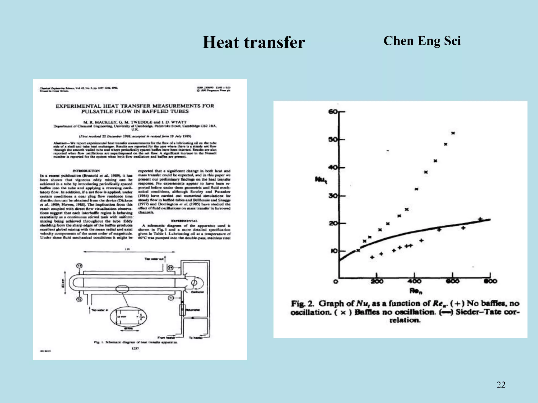 22
Heat transfer Chen Eng Sci
 