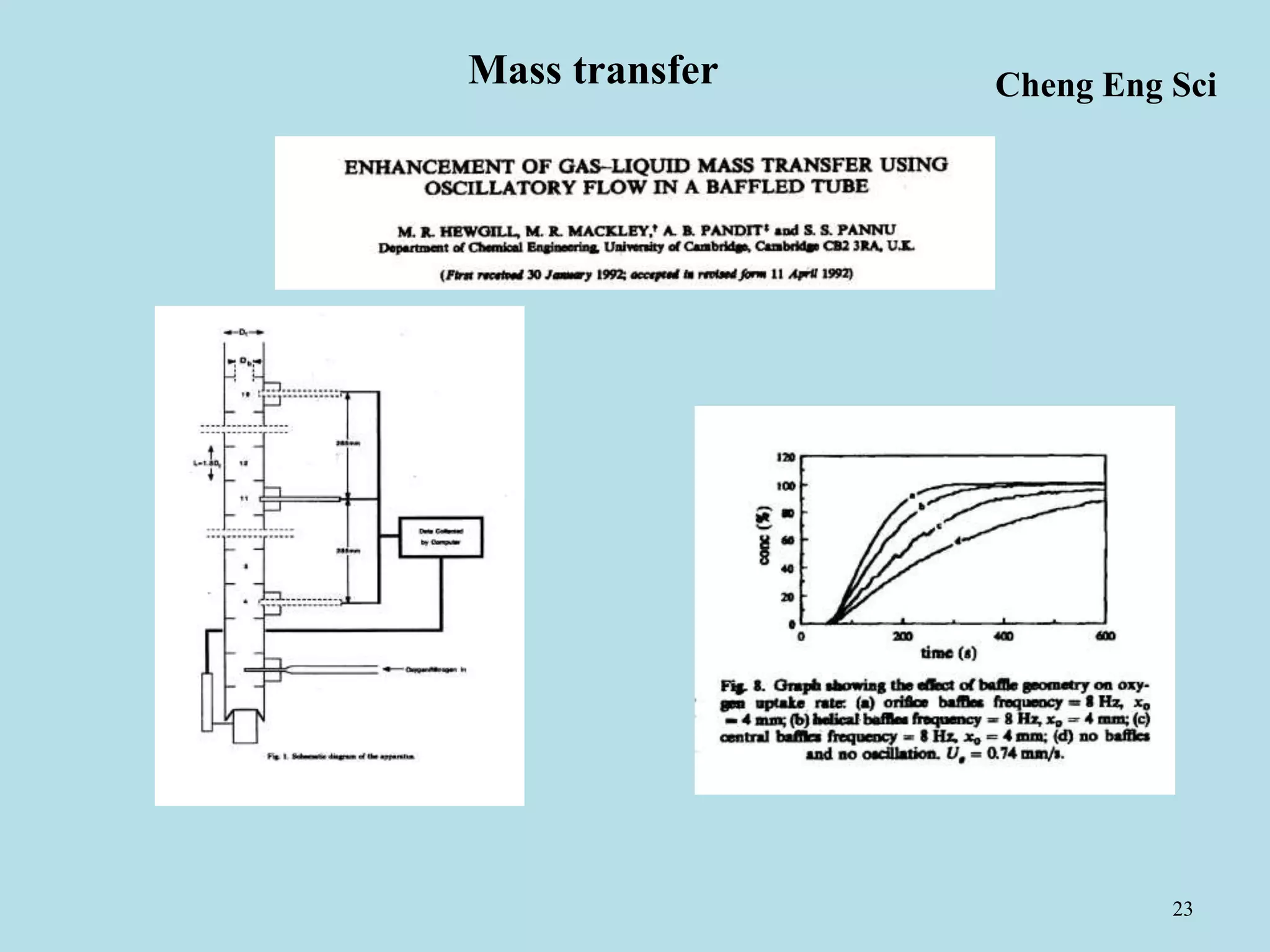 23
Mass transfer Cheng Eng Sci
 