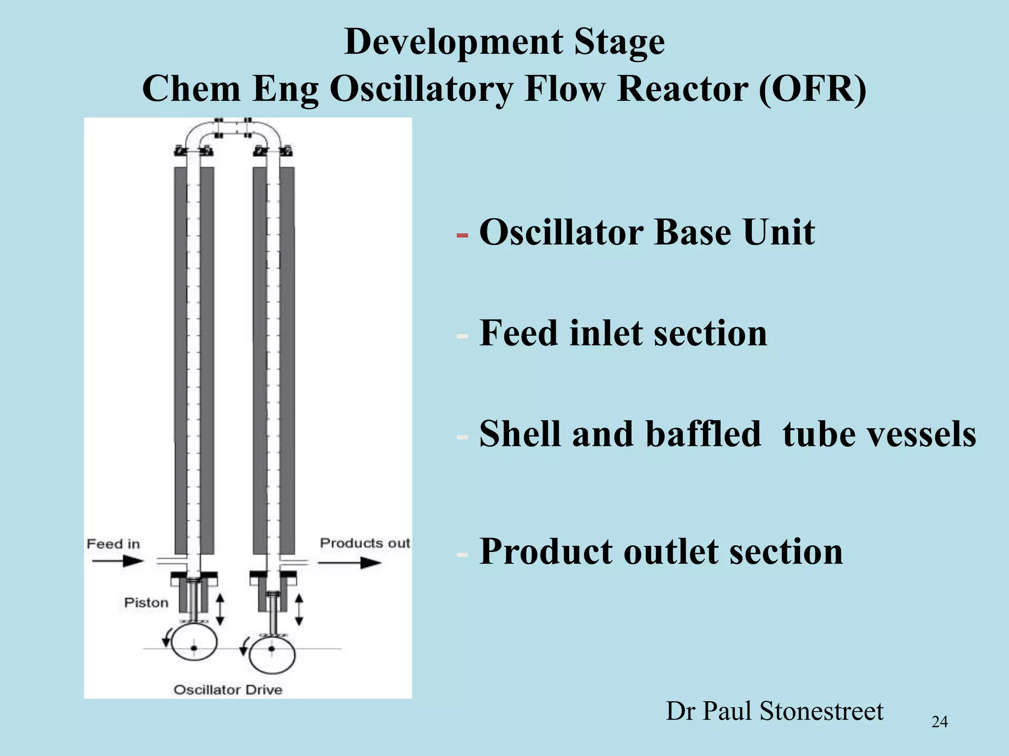24
- Oscillator Base Unit
- Feed inlet section
- Shell and baffled tube vessels
- Product outlet section
Development Stage
Chem Eng Oscillatory Flow Reactor (OFR)
Dr Paul Stonestreet
 