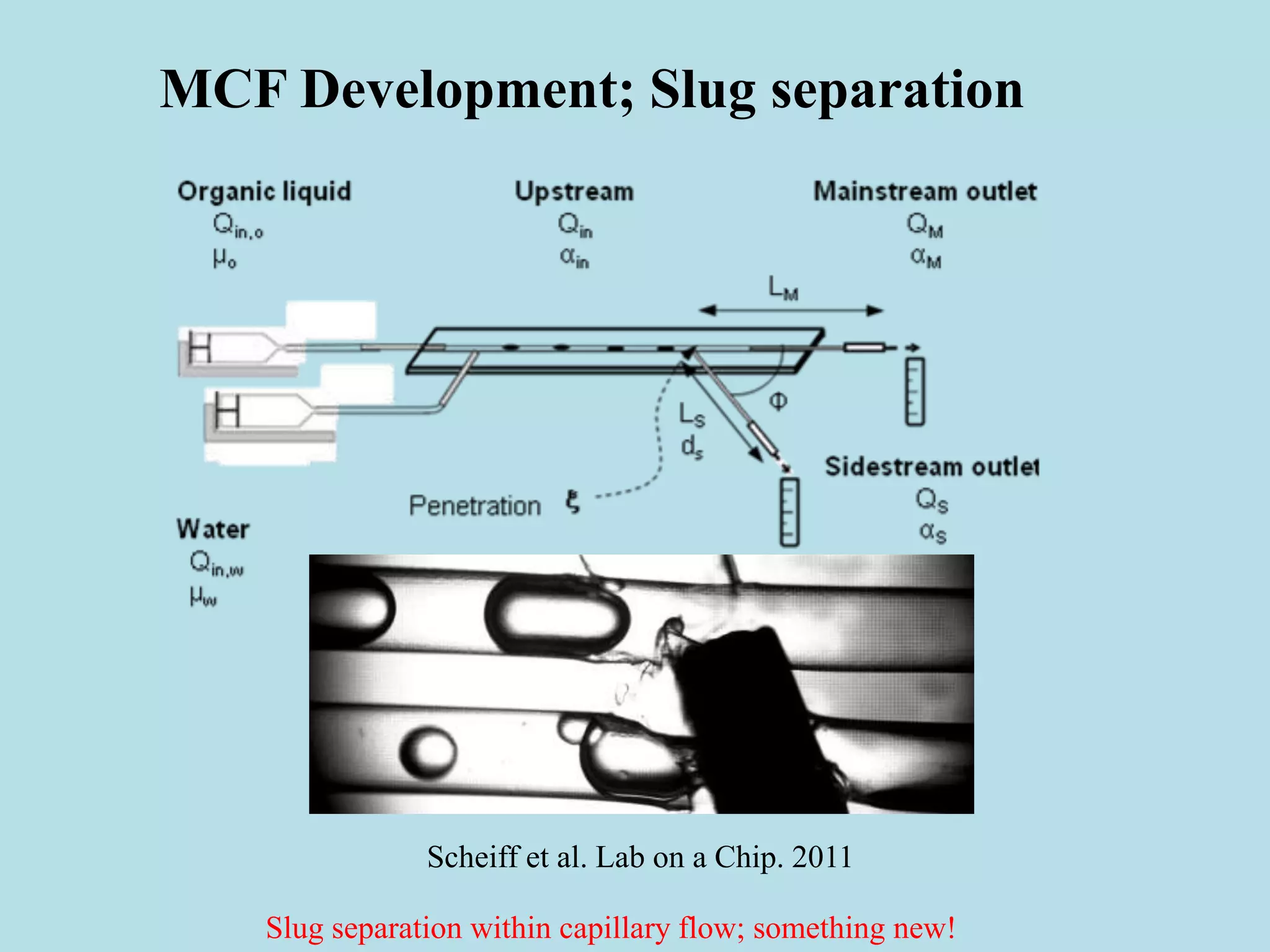 MCF Development; Slug separation
Scheiff et al. Lab on a Chip. 2011
Slug separation within capillary flow; something new!
 