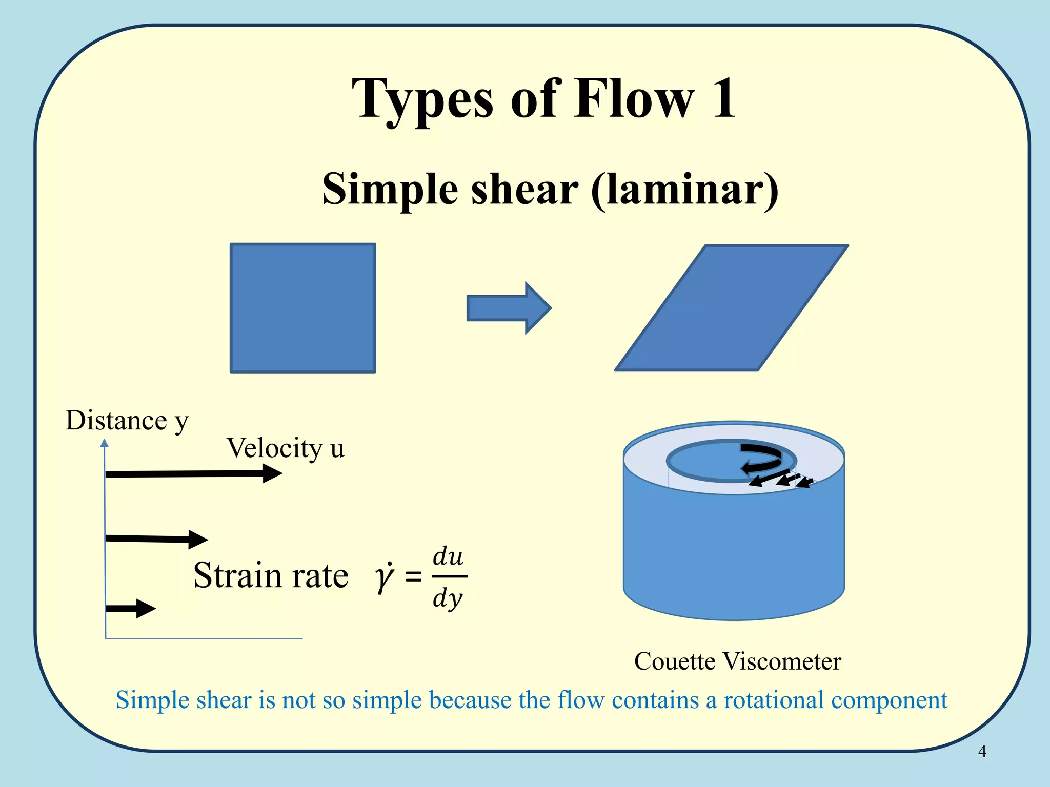 4
Types of Flow 1
Simple shear (laminar)
Simple shear is not so simple because the flow contains a rotational component
Couette Viscometer
Strain rate 𝛾 =
𝑑𝑢
𝑑𝑦
Velocity u
Distance y
 