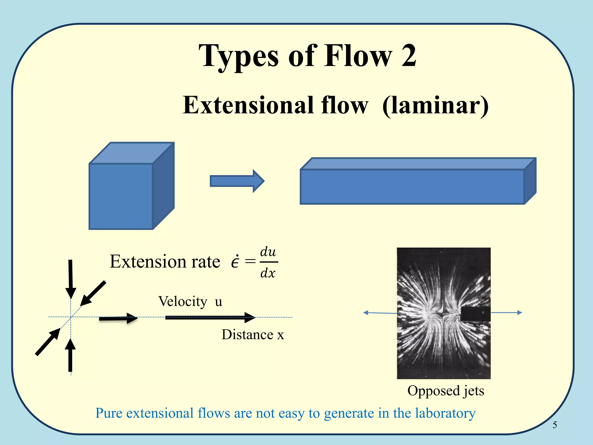 5
Types of Flow 2
Extensional flow (laminar)
Pure extensional flows are not easy to generate in the laboratory
Extension rate 𝜖 =
𝑑𝑢
𝑑𝑥
Velocity u
Distance x
Opposed jets
 