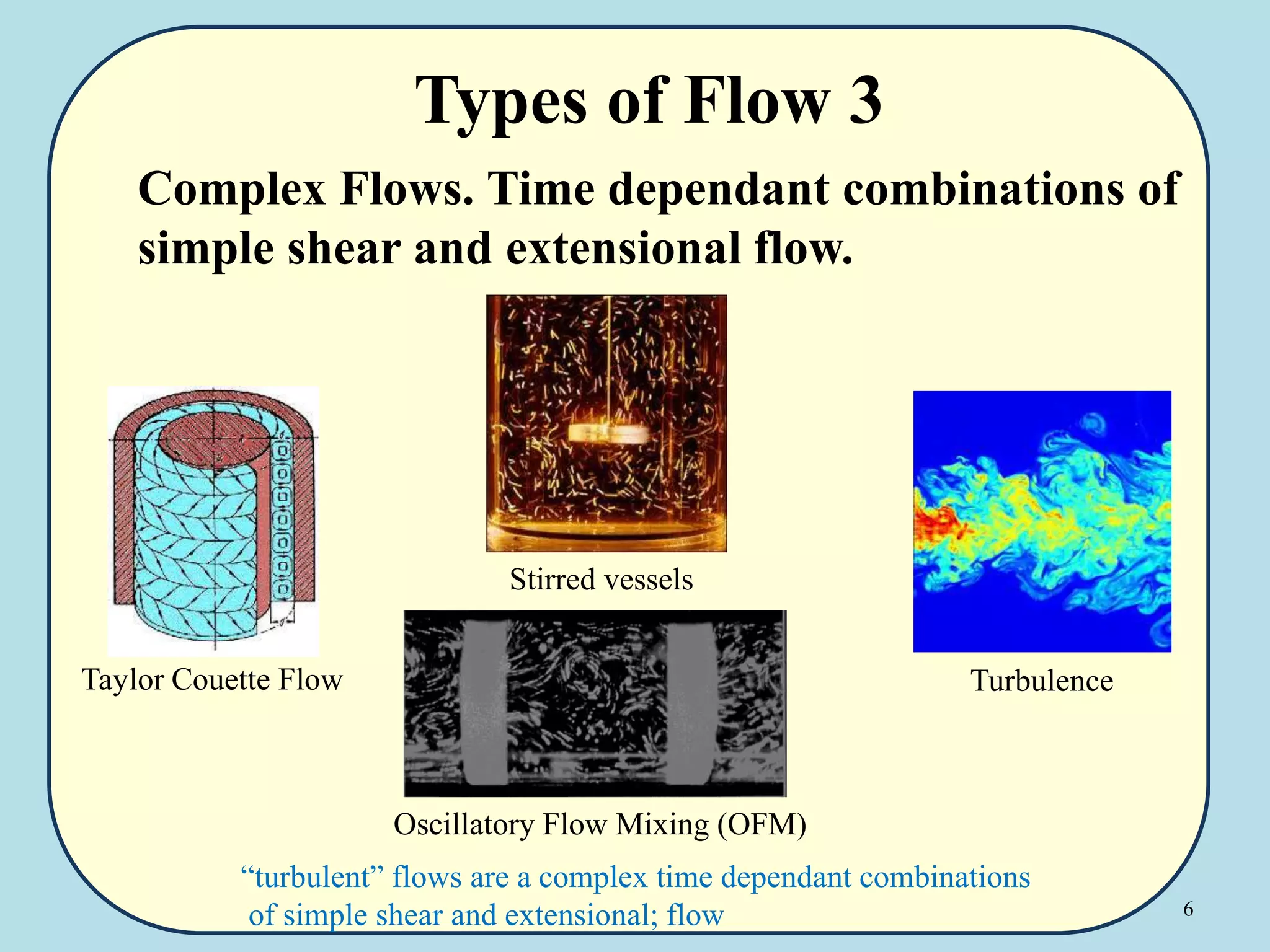 6
Types of Flow 3
Complex Flows. Time dependant combinations of
simple shear and extensional flow.
Taylor Couette Flow Turbulence
Stirred vessels
Oscillatory Flow Mixing (OFM)
“turbulent” flows are a complex time dependant combinations
of simple shear and extensional; flow
 