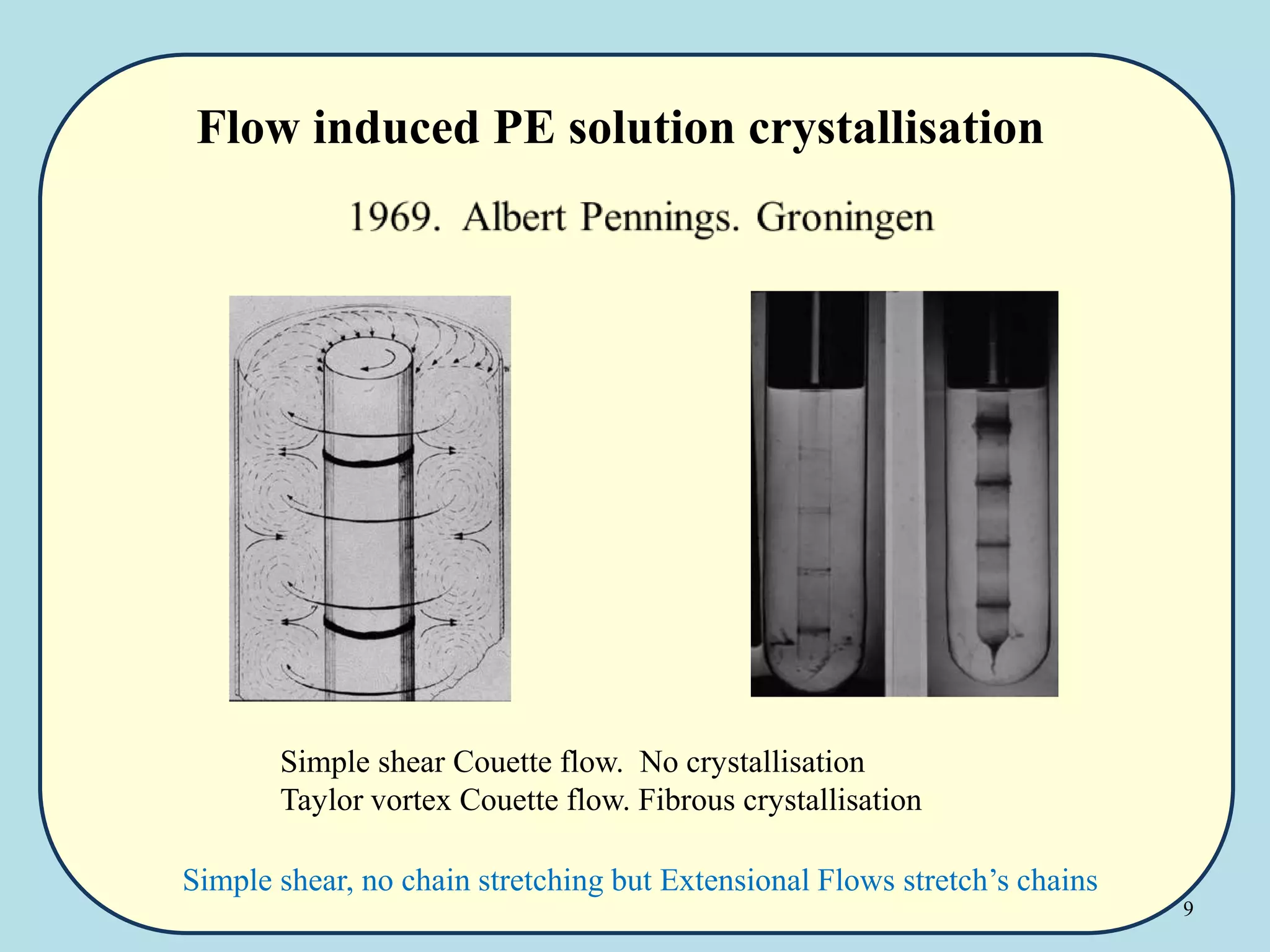 9
Flow induced PE solution crystallisation
Simple shear, no chain stretching but Extensional Flows stretch’s chains
Simple shear Couette flow. No crystallisation
Taylor vortex Couette flow. Fibrous crystallisation
 