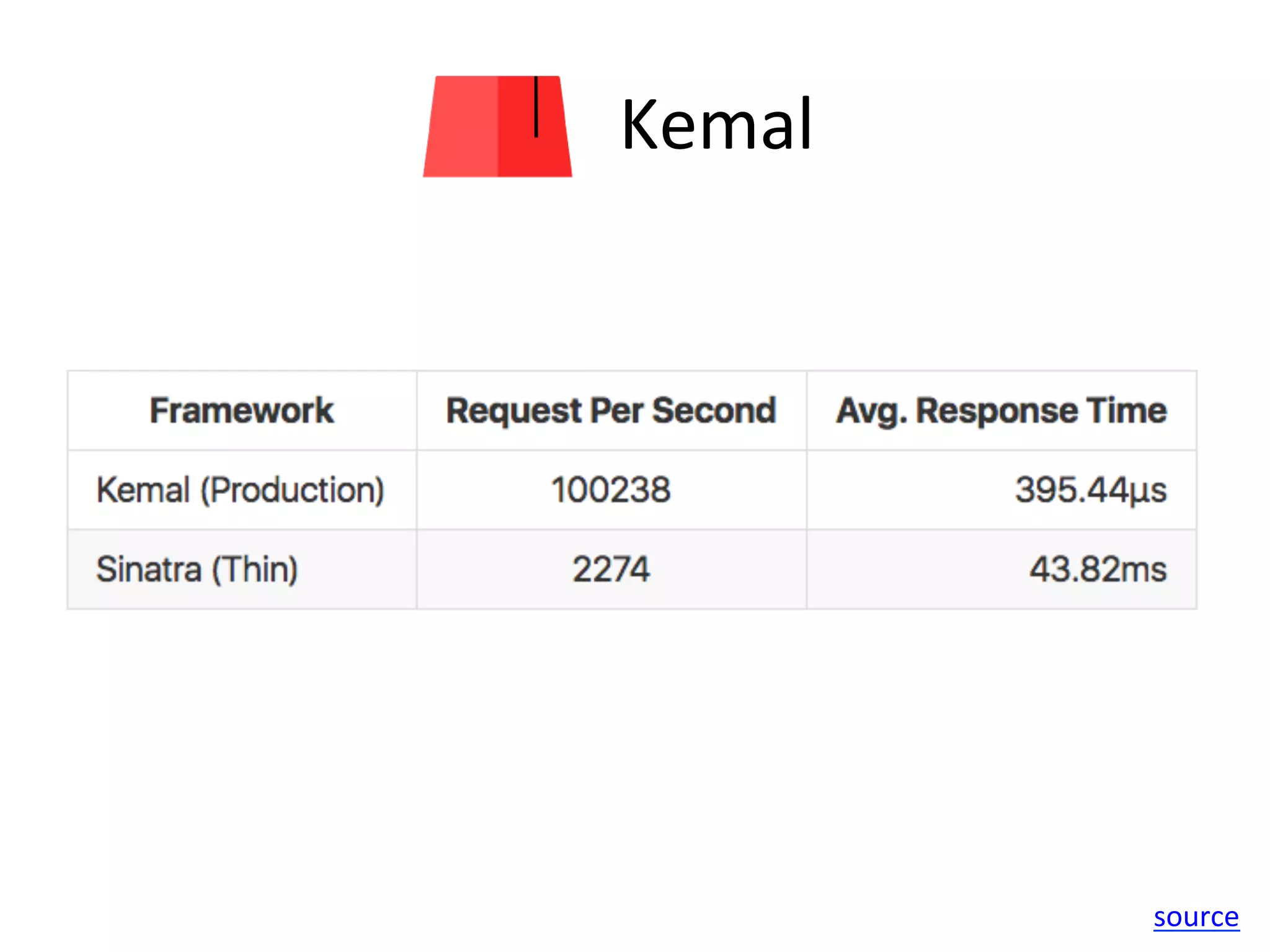 Kemal source 