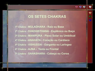 OS SETES CHAKRAS

1º Chakra - MULADHARA - Raiz ou Base
2º Chakra - SVADHISTHANA - Esplênico ou Baço
3º Chakra - MANIPURA - Plexo Solar ou Umbilical
4º Chakra - ANAHATA - Coração ou Cardíaco
5º Chakra - VISHUDDA - Garganta ou Laríngeo
6º Chakra - AJNA - Testa ou Frontal
7º Chakra - SAHASHARA - Cabeça ou Coroa
 