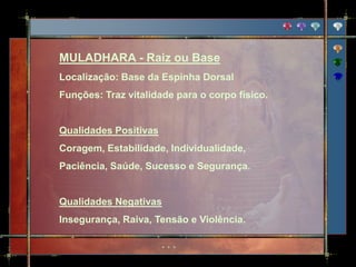 MULADHARA - Raiz ou Base
Localização: Base da Espinha Dorsal
Funções: Traz vitalidade para o corpo físico.


Qualidades Positivas
Coragem, Estabilidade, Individualidade,
Paciência, Saúde, Sucesso e Segurança.


Qualidades Negativas
Insegurança, Raiva, Tensão e Violência.
 