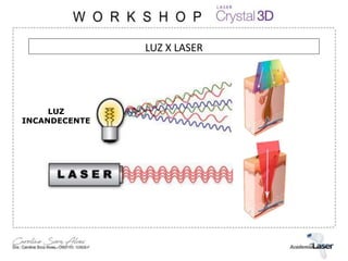 LUZ
INCANDECENTE
LUZ X LASER
 