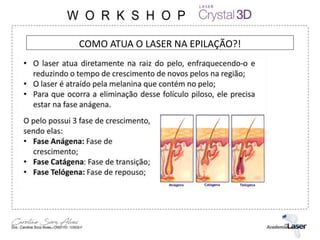 COMO ATUA O LASER NA EPILAÇÃO?!
 