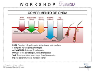 COMPRIMENTO DE ONDA
RUBI: Fototipo 1-2, pelo preto Melanina da pele também
é atingida: hipo/hiperpigmentação
ALEJANDRITA: Fototipo 3, pelo preto
DIODO: Todos os fototipos. Peles bronzeadas
YAG: Fototipos altos, pelo preto. Peles bronzeadas
IPL: luz policromático e multidirecional
 