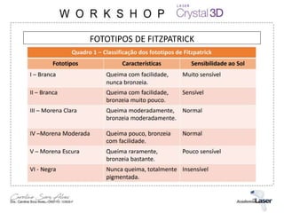 FOTOTIPOS DE FITZPATRICK
 