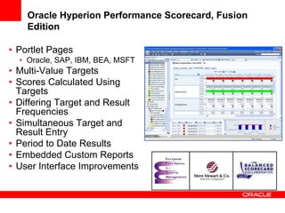 Oracle Hyperion Performance Scorecard, Fusion
    Edition

• Portlet Pages
  • Oracle, SAP, IBM, BEA, MSFT
• Multi-Value Targets
• Scores Calculated Using
  Targets
• Differing Target and Result
  Frequencies
• Simultaneous Target and
  Result Entry
• Period to Date Results
• Embedded Custom Reports
• User Interface Improvements
 